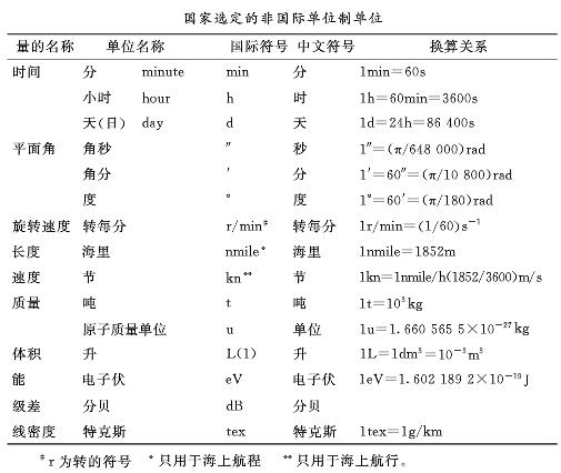 病历单中的法定计量单位