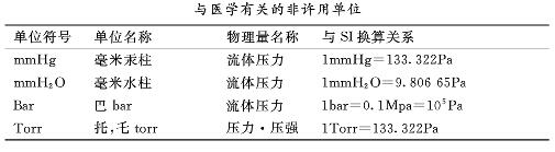 病历单中的法定计量单位