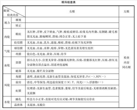 眼科专业病历书写要求及特点