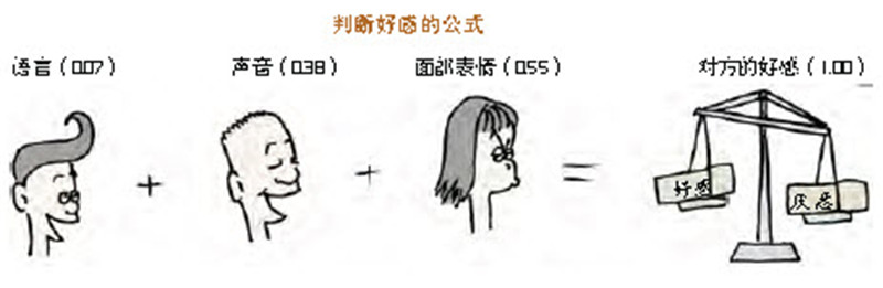 非语言性交流,表情和声音泄露好感