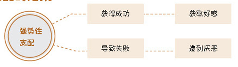 女性真是喜欢强硬拉着自己走的男人吗