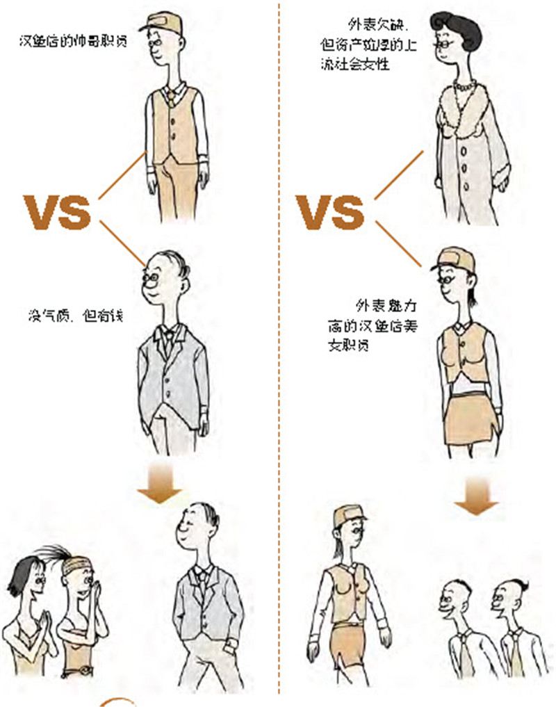 征婚广告中追求的到底是什么样的恋人形象呢