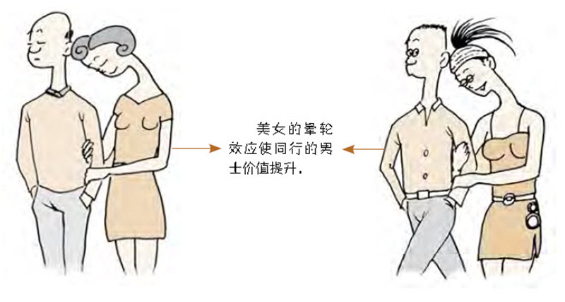 美女的晕轮效应,美女的男朋友也同样有魅力