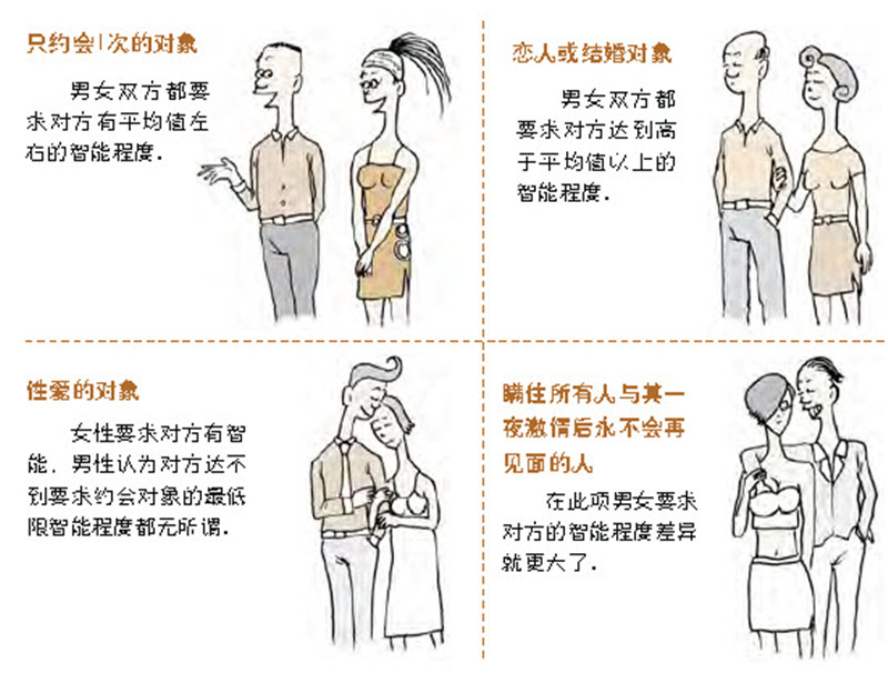 恋爱功略:男性选择众多女性,女性严格挑选个别男性