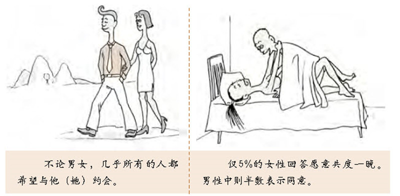 性行为的性别差异对于约会和做爱,男人更喜欢后者