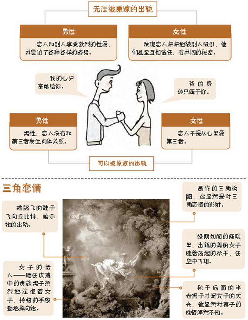 男女出轨的不同后果,对外遇和出轨容忍度的不同