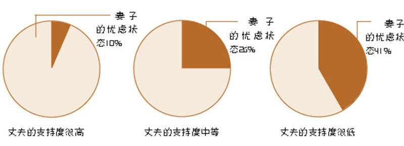 怎么挽回爱情,让她嗅到情敌的气味绝对有效