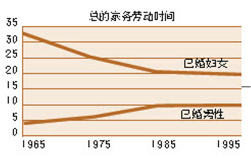 爱情中的得失计算