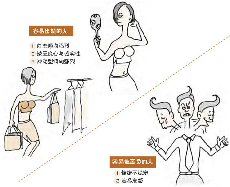 自恋狂的表现有哪些,自恋狂更加容易出轨