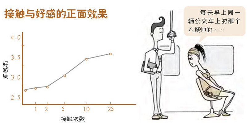 恋爱功略:时常碰面是恋爱的第一步