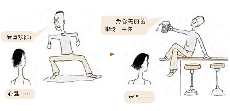 坦率的求爱语:坦率、真诚的话语最受欢迎