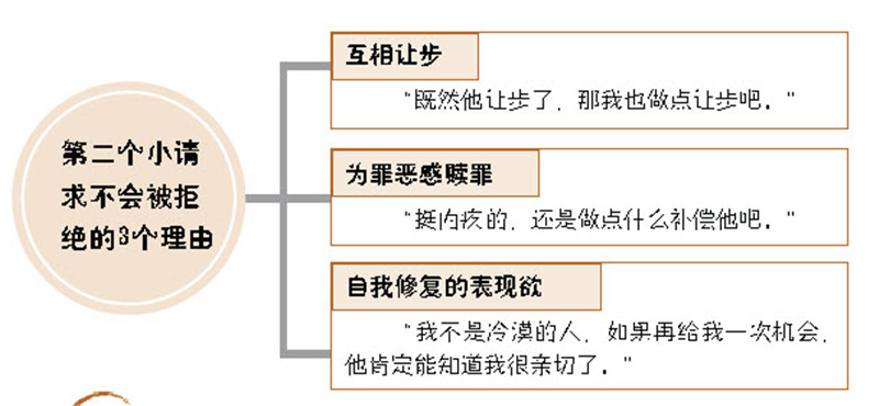 恋爱功略:被拒绝的瞬间正是提出下一个要求的好机会