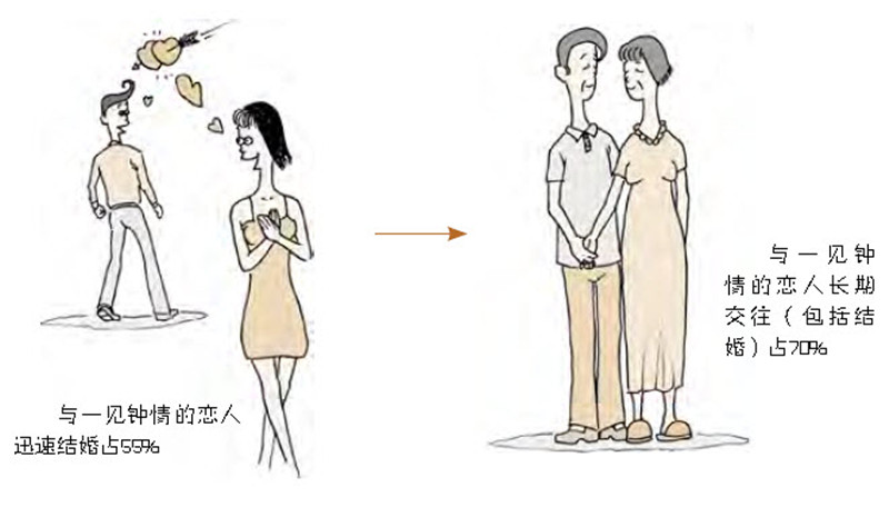 一见钟情属于什么爱情,瞬间坠入爱河的感情可靠吗