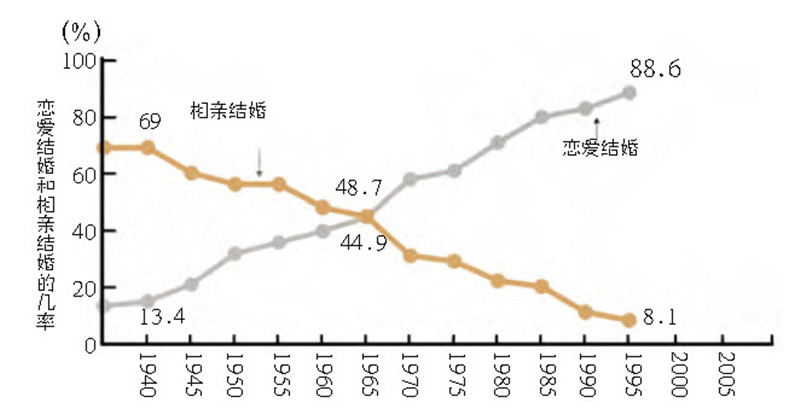 幻想爱情是极度主观的产物