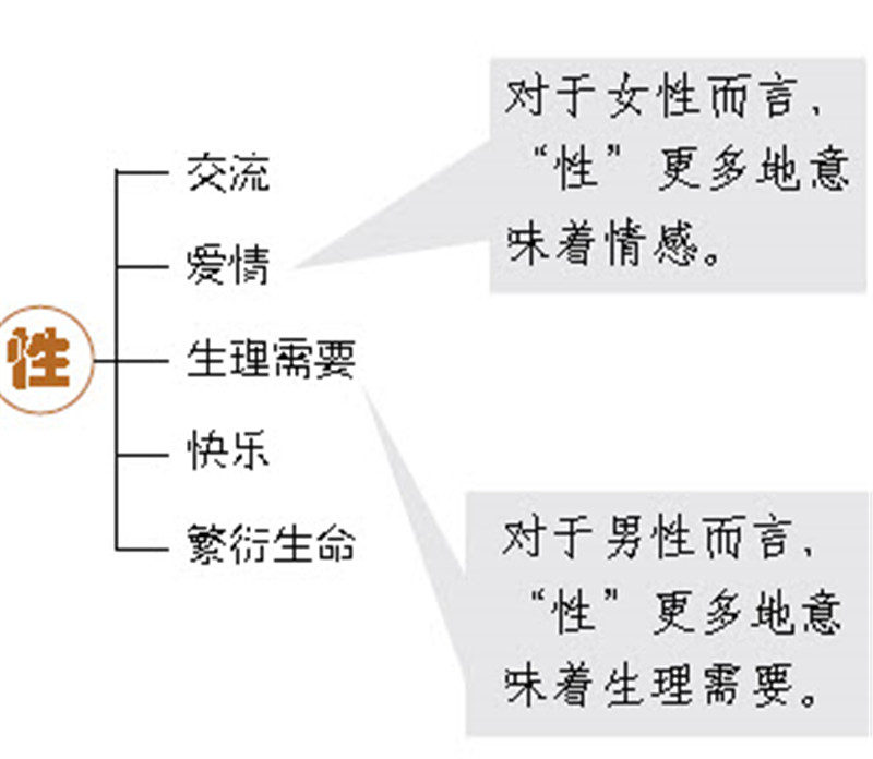 爱情对话充分交流可提高性爱满意度