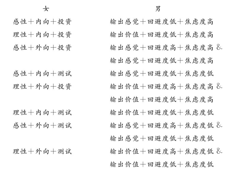 不同性格类型男女的匹配法则