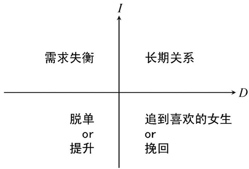 门当户对的本质其实是性格匹配