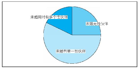 为什么劈腿男那么多
