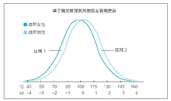 姑娘最好找比自己聪明的男性
