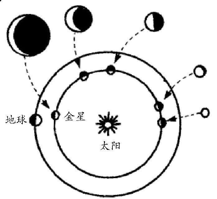 金星什么时候最明亮