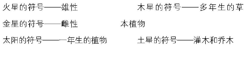 古老的行星符号