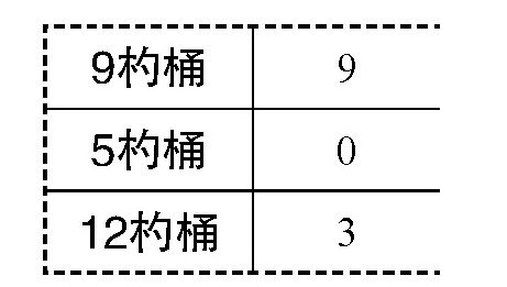 让聪明的台球来倒水