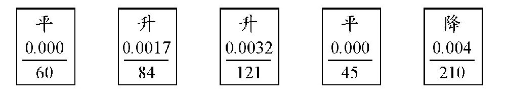 根据铁轨的坡度指示计算共走了多远的距离,起点和终点的高度差