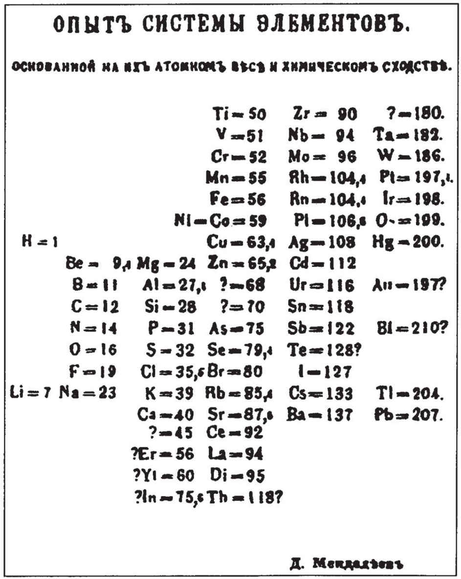 门捷列夫的发现-元素周期表
