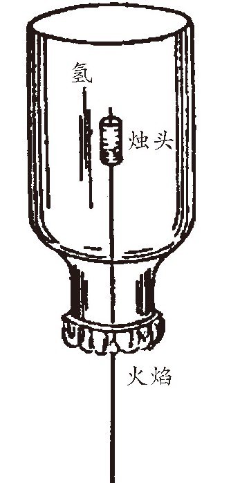 氢气灭火实验