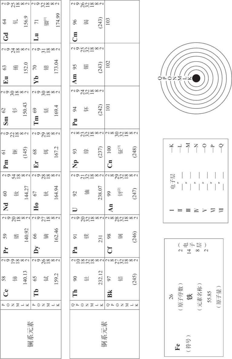 自然界的新定律-化学元素周期律