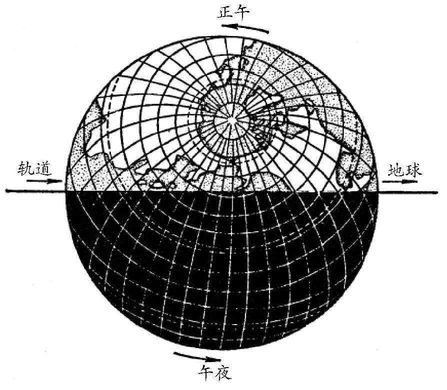 我们何时绕太阳运动得更快些