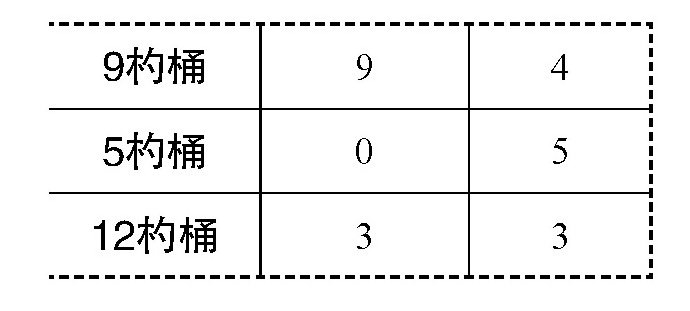 让聪明的台球来倒水