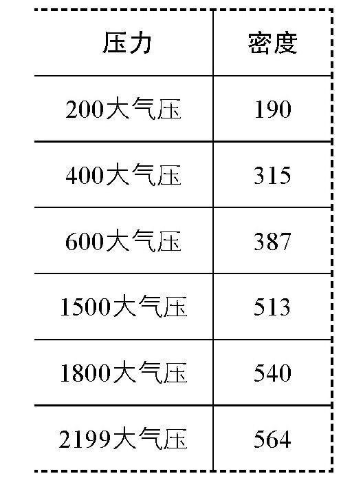 人类可以生存在多深的地下