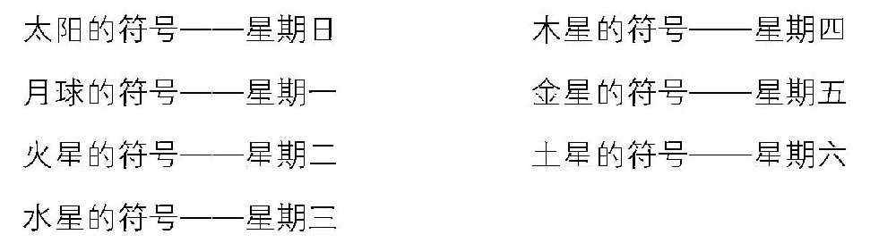 古老的行星符号