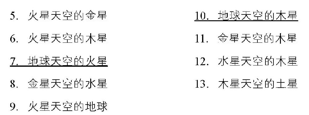 太阳系各行星亮度排名
