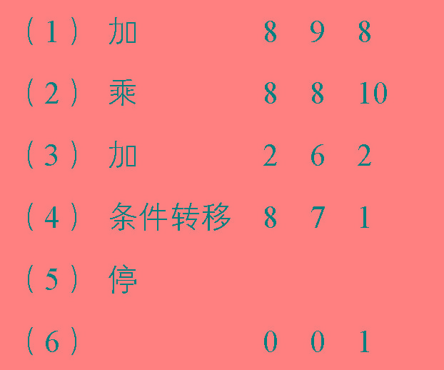 老式计算机的工作原理