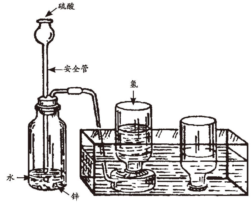 怎样收集氢气