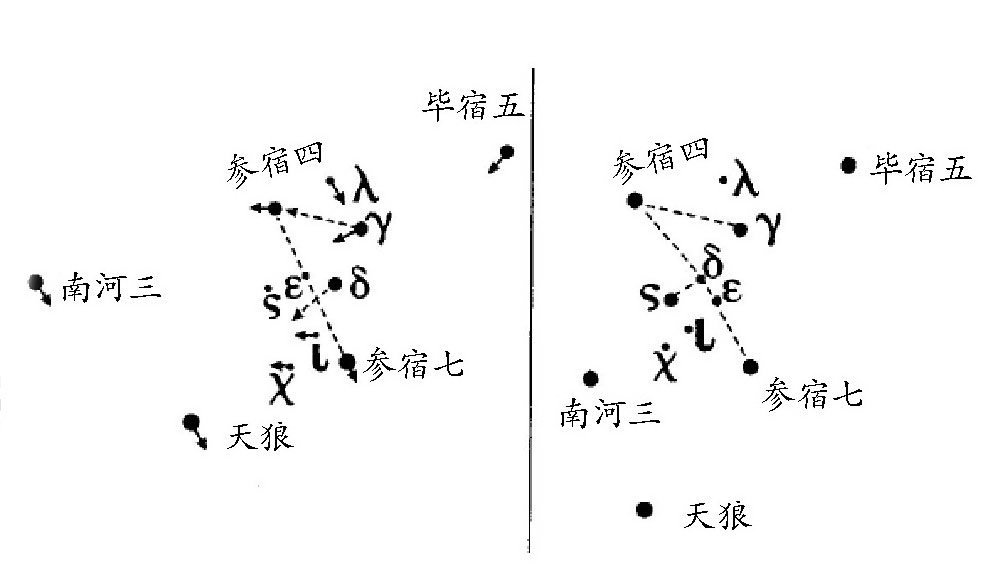 恒星是什么,为什么叫恒星