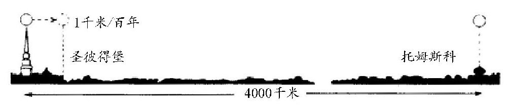 恒星是什么,为什么叫恒星