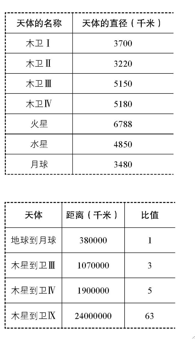 木星是行星还是小型太阳