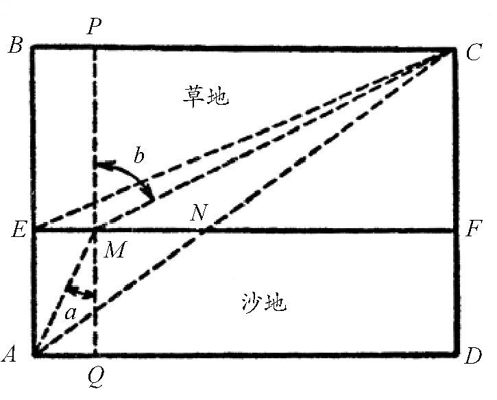 什么时候走长路比走短路还要快