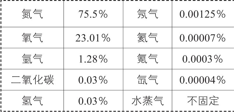 空气是什么