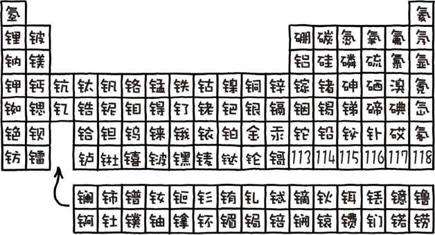 如果你把元素周期表里的元素制作成立方砖头,并按照周期表的排列方式把这些方块一个个排起来,会发生什么?