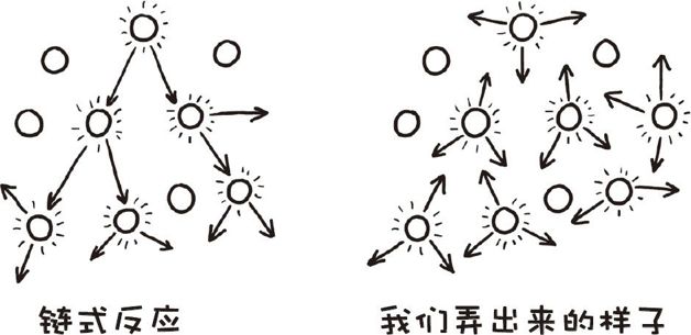 如果你把元素周期表里的元素制作成立方砖头,并按照周期表的排列方式把这些方块一个个排起来,会发生什么?