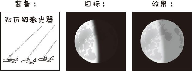 如果地球上所有人都拿着激光笔同时照向月亮,月亮的颜色会发生变化吗?