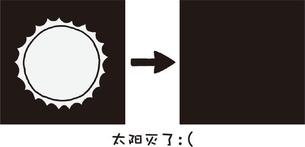 如果太阳某一天突然灭了,地球会怎么样?