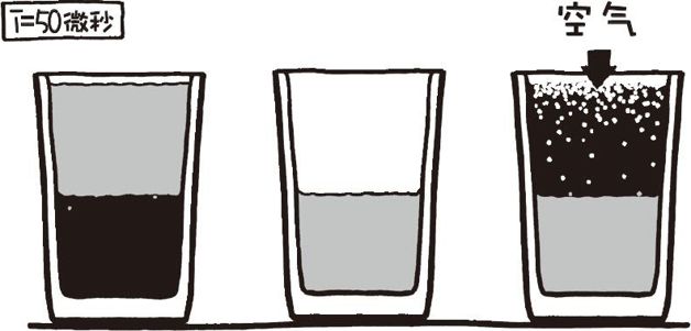 如果一杯满是水的杯子突然之间变成半空的杯子会怎么样?