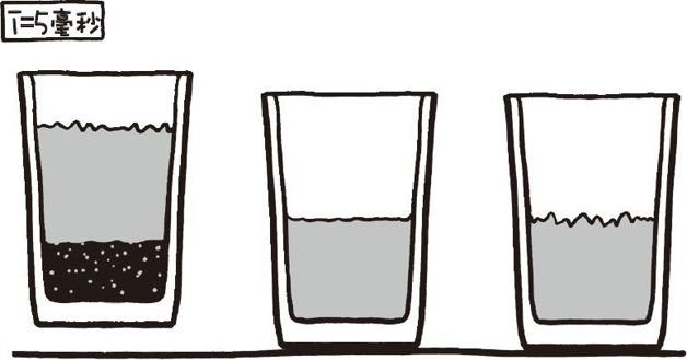 如果一杯满是水的杯子突然之间变成半空的杯子会怎么样?