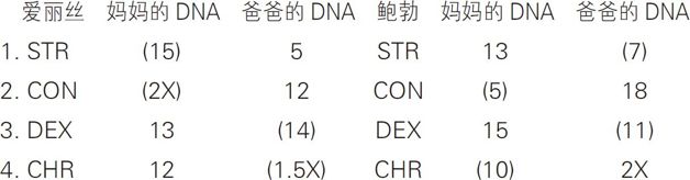 如果一个女性用她自己的骨髓干细胞造出了一个精细胞,并使自己受孕,那么她和她的女儿会是什么关系?