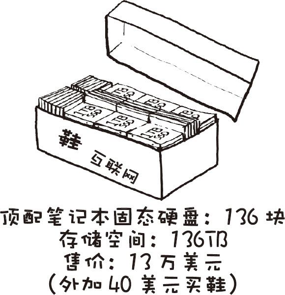 什么时候互联网的传输带宽能够超过联邦快递（FedEx）的带宽?